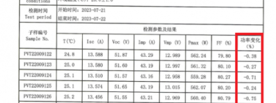 实践是检验真理的标准，TOPCon跟踪数据出炉