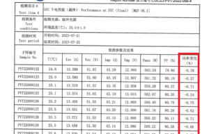 实践是检验真理的标准，TOPCon跟踪数据出炉