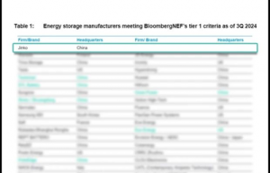晶科能源再次获评彭博BNEF Tier 1全球一级储能厂商！